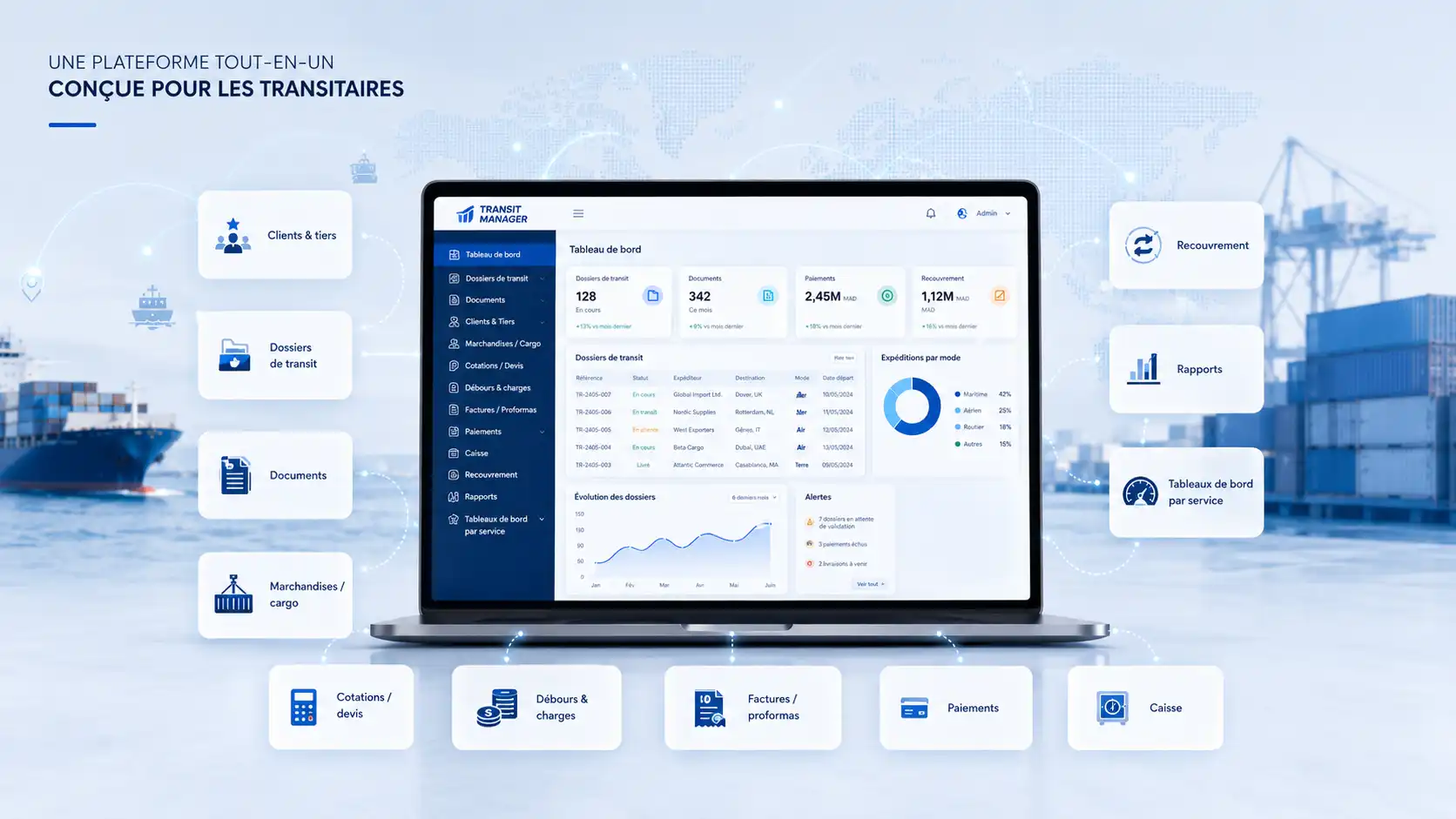 Modules de Transit Manager