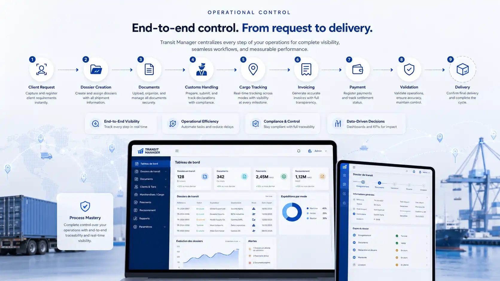 Flux opérationnel Transit Manager